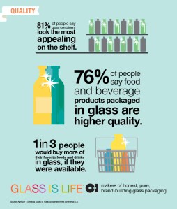Glass is preferred for bevs