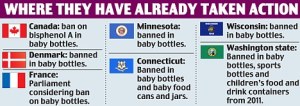 laws against BPA global