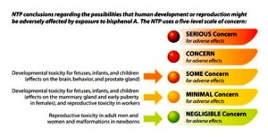 microwave plastic leaching effects