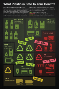 what-plastic-is-safe-to-your-health_51c162fd8fd81