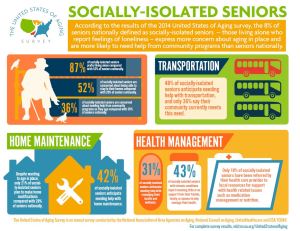 social-isolated-seniors