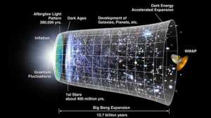 Cosmic-Inflation-Discovery
