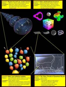 multiverses by Max Tegmark