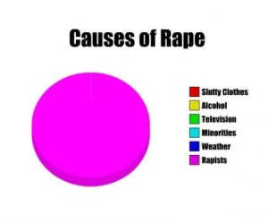 Causes of Rape