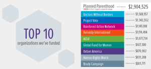 CREDO Middle_Panel_1