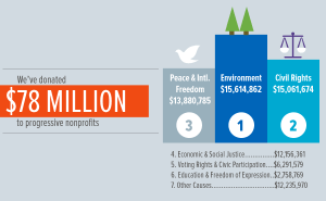 CREDO Middle_Panel_2