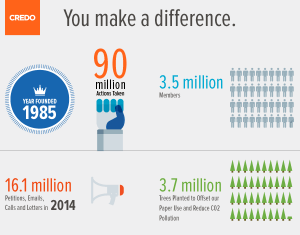 CREDO Middle_Panel_3