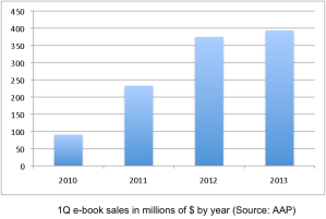 ebook sales to 2013