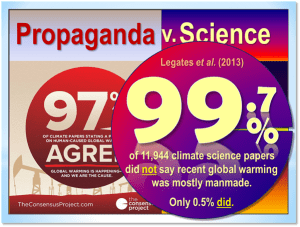 Propaganda v science