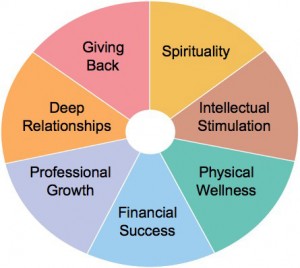 personal-success-wheel-300x268