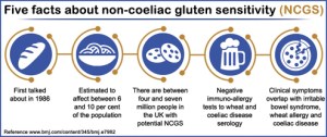 noncoeliac_gluten_sensitivity
