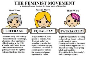 3 waves of feminism